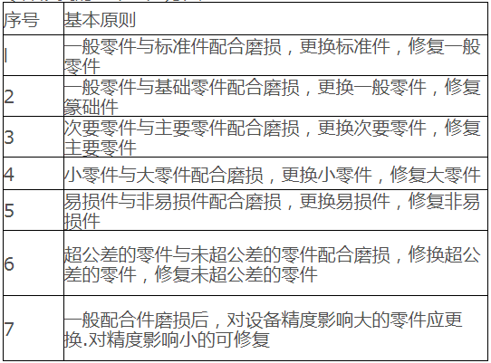 零件修复的基本原则方法.png