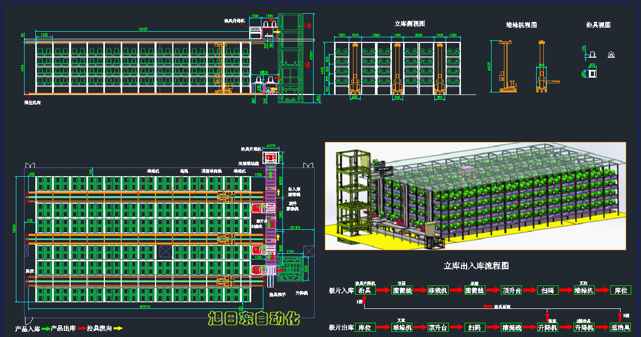 智能仓储解决方案